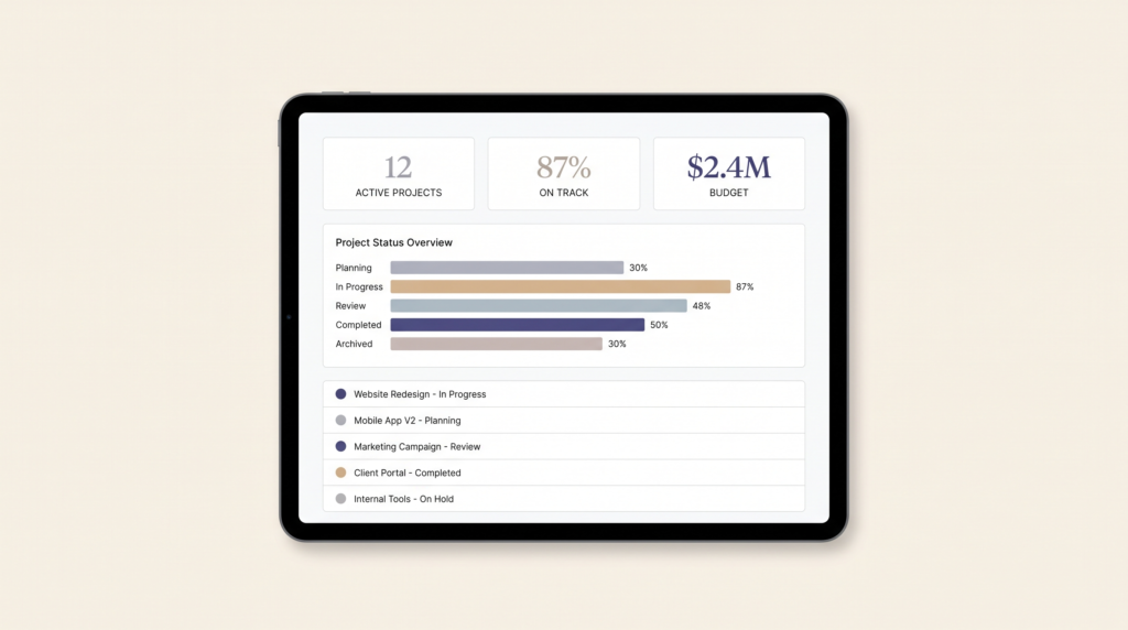 PPMS dashboard